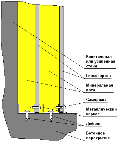 Схема звукоизоляции дикторской кабины